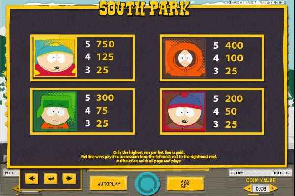 south park slots paytable