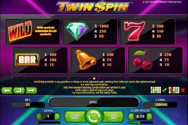 Twin spin paytable
