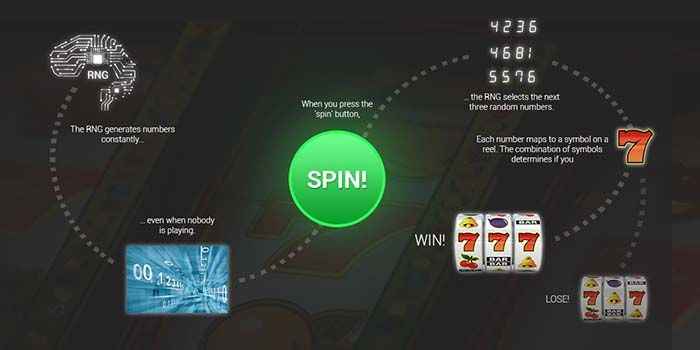 RNG - how it works on slot games